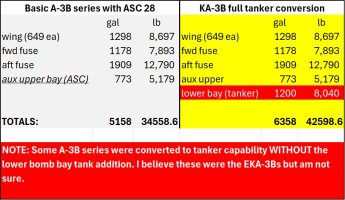 A-3B  - KA-3B Fuel capacities.jpg