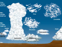 Cloud Types 1.png Cloud Types 1.png