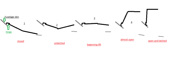 Lower Cargo door sequence.png Lower Cargo door sequence.png