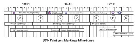 1940s USN Paint and Markings with letters.jpg