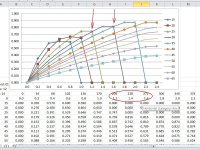 BV141B-Table511-Annotated.jpg