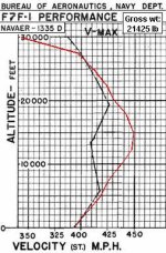 F7F-1 wep-curve-model.jpg