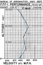 F7F-1 wep-curve++.jpg