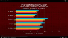 RX 6950 XT with MSFS.jpg