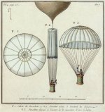 parachute inventÃ© par AndrÃ©-Jacques Garnerin 1792 brevet dÃ©posÃ© en 1802.jpg