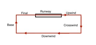 Basic Landing Pattern.jpg