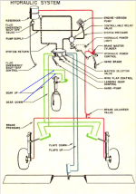 Navion Hydraulics Diagram.png