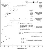 Crater-diameters-for-a-range-of-bomb-types-air-launched-rockets-and-artillery-shells.jpg