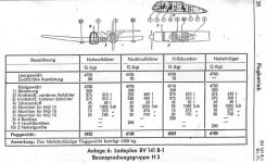 BV141B Weights.jpg