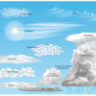 Cloud Type Charts